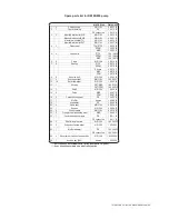 Preview for 13 page of Dellmeco DM 15/30 Instruction Manual