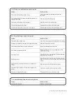 Preview for 21 page of Dellmeco DM 15/30 Instruction Manual