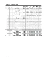 Preview for 32 page of Dellmeco DM 15/30 Instruction Manual