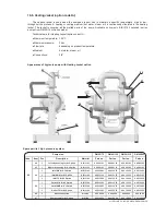 Preview for 41 page of Dellmeco DM 15/30 Instruction Manual