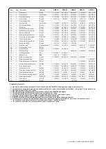 Предварительный просмотр 13 страницы Dellmeco DME 15 R Series Instruction Manual