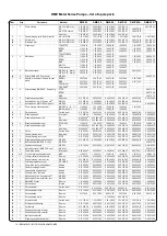 Предварительный просмотр 18 страницы Dellmeco DME 15 R Series Instruction Manual