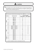 Предварительный просмотр 28 страницы Dellmeco DME 15 R Series Instruction Manual