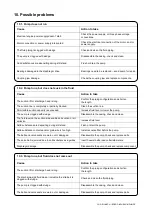 Предварительный просмотр 33 страницы Dellmeco DME 15 R Series Instruction Manual