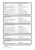 Предварительный просмотр 34 страницы Dellmeco DME 15 R Series Instruction Manual