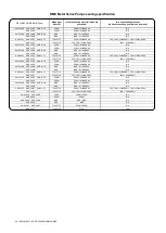 Предварительный просмотр 42 страницы Dellmeco DME 15 R Series Instruction Manual