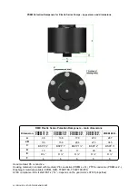 Предварительный просмотр 54 страницы Dellmeco DME 15 R Series Instruction Manual