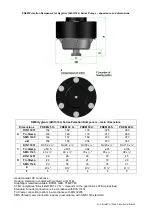 Предварительный просмотр 63 страницы Dellmeco DME 15 R Series Instruction Manual