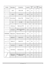 Предварительный просмотр 7 страницы dellonda DG116 Assembly