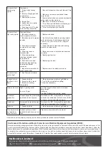 Preview for 13 page of dellonda DG17 Instructions Manual