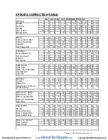 Предварительный просмотр 15 страницы Delmhorst Instrument Co QuickNav 12545 Owner'S Manual