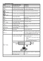 Предварительный просмотр 6 страницы DeLonghi 0132127008 Instructions For Use Manual