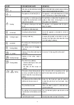 Предварительный просмотр 7 страницы DeLonghi 0132127008 Instructions For Use Manual