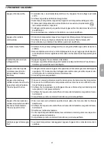 Preview for 73 page of DeLonghi 0250065056 Instructions Manual