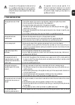 Preview for 25 page of DeLonghi 0PGMFY0911604U1 Instructions Manual