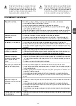 Preview for 61 page of DeLonghi 0PGMFY0911604U1 Instructions Manual