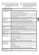 Preview for 73 page of DeLonghi 0PGMFY0911604U1 Instructions Manual