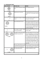 Preview for 11 page of DeLonghi 132213166 Manual