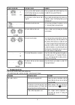 Preview for 12 page of DeLonghi 132213166 Manual