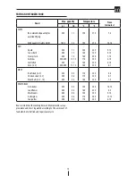 Preview for 11 page of DeLonghi 5712510331 Instructions For Use Manual