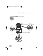 Preview for 2 page of DeLonghi 5725110000 F350 Instructions Manual