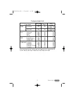 Preview for 9 page of DeLonghi 5725110000 F350 Instructions Manual