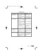 Preview for 11 page of DeLonghi 5725110000 F350 Instructions Manual