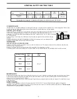 Preview for 4 page of DeLonghi 634H Safety Instruction