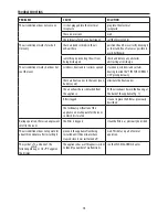 Preview for 11 page of DeLonghi AN125HPEK User Manual