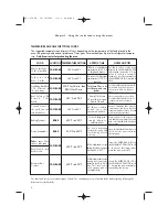 Preview for 8 page of DeLonghi AS-1070 Instructions For Use Manual