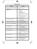 Preview for 9 page of DeLonghi BAR 140USA Owner'S Instruction Manual