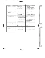 Preview for 5 page of DeLonghi BAR 290 Instruction Booklet