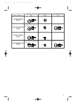 Preview for 24 page of DeLonghi BAR 4FS Instructions For Use Manual