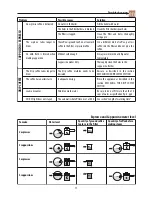 Preview for 13 page of DeLonghi BC0320t Owner'S Manual