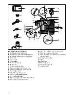 Preview for 2 page of DeLonghi BC080 Owner'S Instruction Manual