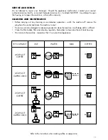 Preview for 11 page of DeLonghi BC080 Owner'S Instruction Manual