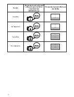 Preview for 12 page of DeLonghi BCO110 Owner'S Instructions Manual