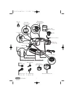 Preview for 2 page of DeLonghi BCO120 Instructions Manual