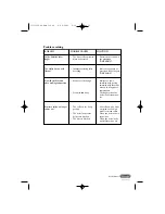 Preview for 11 page of DeLonghi BCO120 Instructions Manual