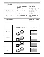 Preview for 12 page of DeLonghi BCO120T Instructions Manual