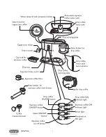 Preview for 2 page of DeLonghi BCO255 Instructions Manual