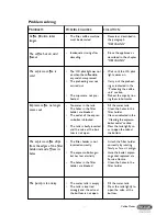 Preview for 11 page of DeLonghi BCO255 Instructions Manual