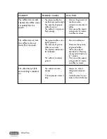 Preview for 12 page of DeLonghi BCO255 Instructions Manual