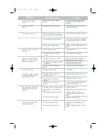 Preview for 11 page of DeLonghi BCO261 Owner'S Instructions Manual