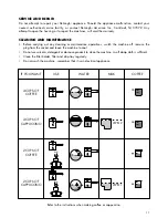 Preview for 11 page of DeLonghi BCO60 Owner'S Instruction Manual