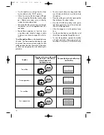 Preview for 5 page of DeLonghi BCO65 Instruction Manual