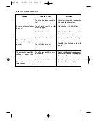 Preview for 6 page of DeLonghi BCO65 Instruction Manual