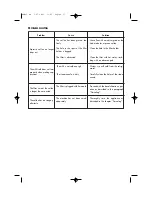 Preview for 11 page of DeLonghi BCO85 Instructions For Use Manual