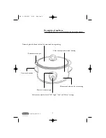 Preview for 2 page of DeLonghi CKS510 Instructions Manual