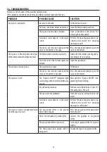 Preview for 12 page of DeLonghi COM53 Series Instructions For Use Manual